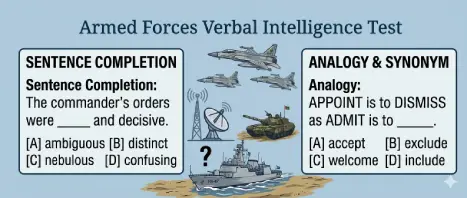 Verbal Intelligence Test 01